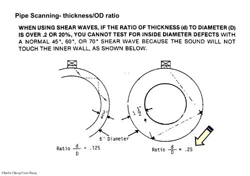 Preparatory Notes for ASNT NDT Level III Examination - Ultrasonic Testing, UT