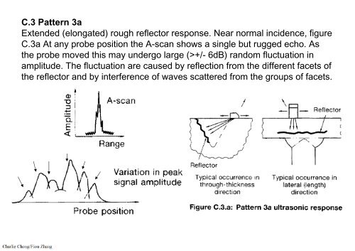 Preparatory Notes for ASNT NDT Level III Examination - Ultrasonic Testing, UT