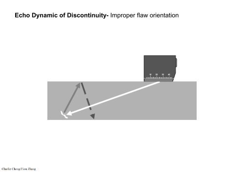 Preparatory Notes for ASNT NDT Level III Examination - Ultrasonic Testing, UT