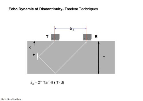 Preparatory Notes for ASNT NDT Level III Examination - Ultrasonic Testing, UT