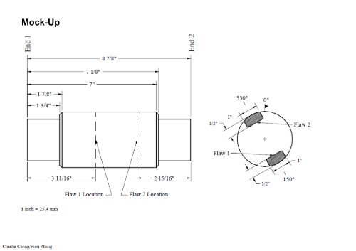 Preparatory Notes for ASNT NDT Level III Examination - Ultrasonic Testing, UT