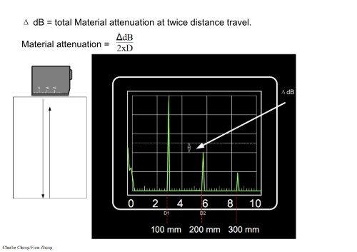 Preparatory Notes for ASNT NDT Level III Examination - Ultrasonic Testing, UT