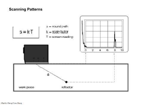 Preparatory Notes for ASNT NDT Level III Examination - Ultrasonic Testing, UT