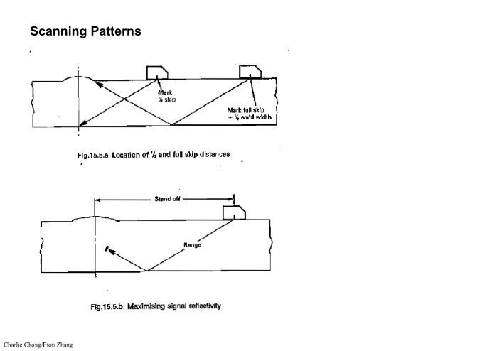Scanning Patterns