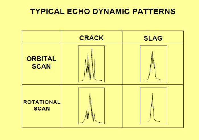 Scanning Patterns http://