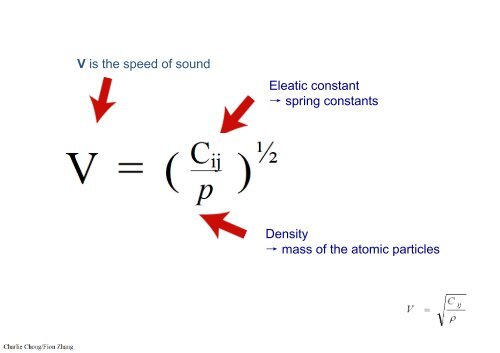 Preparatory Notes for ASNT NDT Level III Examination - Ultrasonic Testing, UT