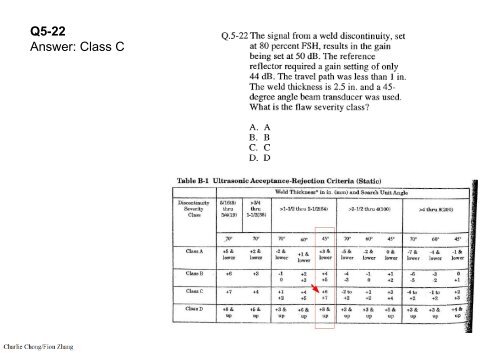 Preparatory Notes for ASNT NDT Level III Examination - Ultrasonic Testing, UT