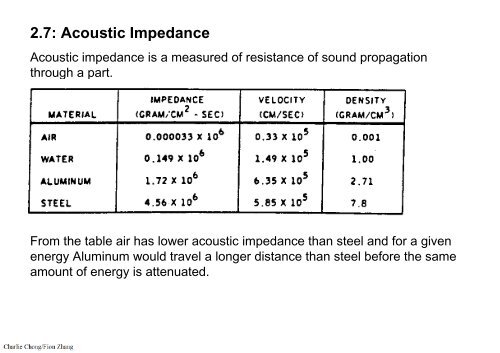 Preparatory Notes for ASNT NDT Level III Examination - Ultrasonic Testing, UT