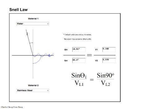 Preparatory Notes for ASNT NDT Level III Examination - Ultrasonic Testing, UT