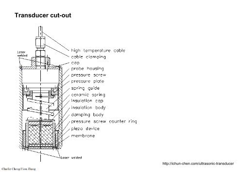 Preparatory Notes for ASNT NDT Level III Examination - Ultrasonic Testing, UT