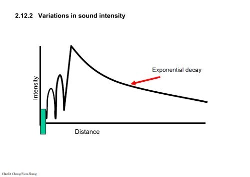 Preparatory Notes for ASNT NDT Level III Examination - Ultrasonic Testing, UT