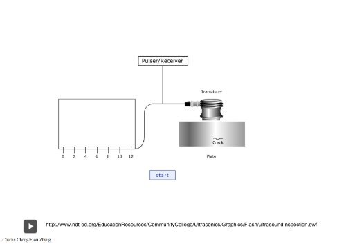 Preparatory Notes for ASNT NDT Level III Examination - Ultrasonic Testing, UT