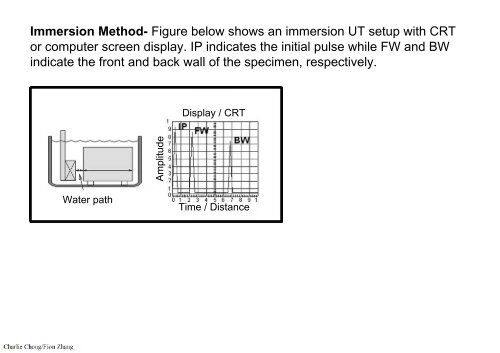 Preparatory Notes for ASNT NDT Level III Examination - Ultrasonic Testing, UT