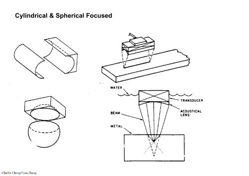 Preparatory Notes for ASNT NDT Level III Examination - Ultrasonic Testing, UT