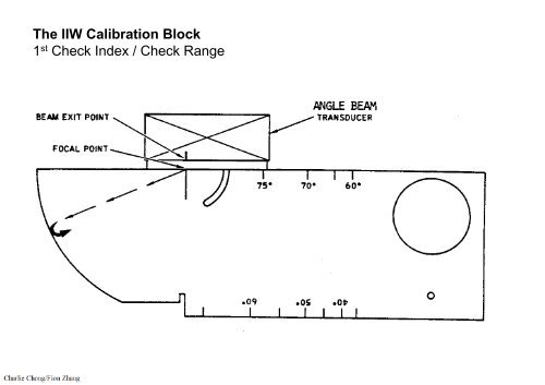 Preparatory Notes for ASNT NDT Level III Examination - Ultrasonic Testing, UT