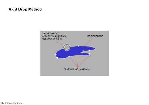 Preparatory Notes for ASNT NDT Level III Examination - Ultrasonic Testing, UT