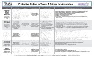 Protective Orders in Texas: A Primer for Advocates