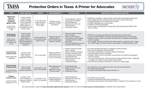 Protective Orders in Texas: A Primer for Advocates