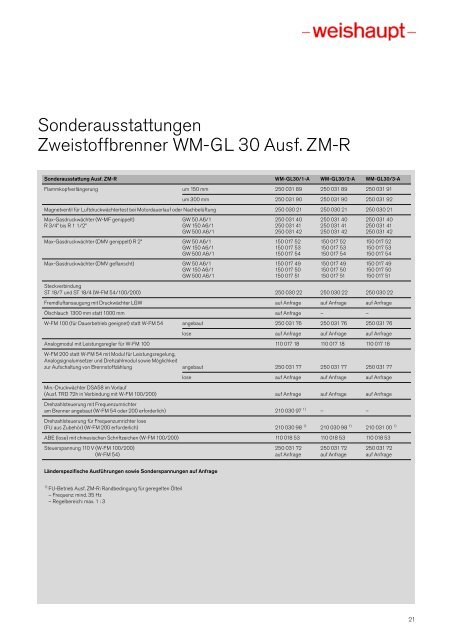 WM30 für Öl, Gas und Zweistoff