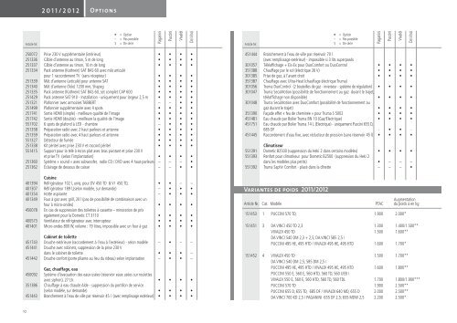 DONNÃES TECHNIQUES 2011|2012 - Tabbert