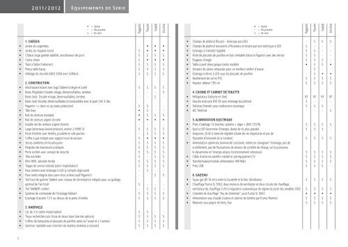 DONNÃES TECHNIQUES 2011|2012 - Tabbert