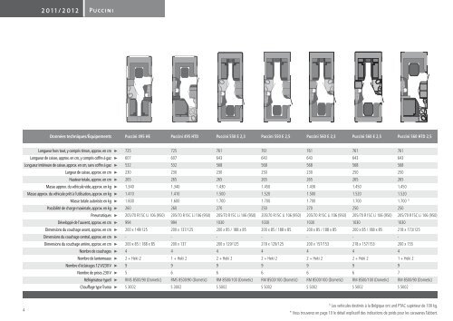 DONNÃES TECHNIQUES 2011|2012 - Tabbert