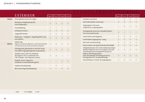 TRADITIE. PRETENTIE. KWALITEIT. - Tabbert