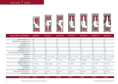 Technische gegevens & Prijslijst 2012/2013 - Tabbert