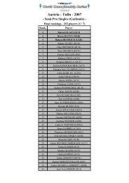 Final rankings - Tulln - 2007 Semi-Pro Singles