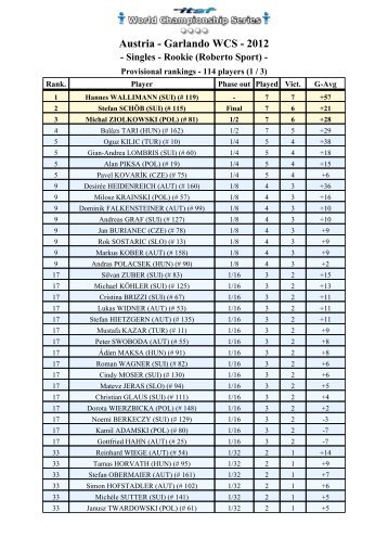 final rankings