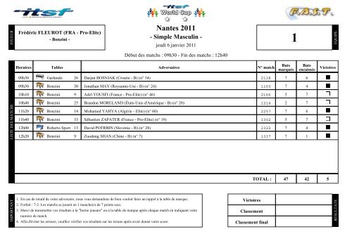 Men Singles - International Table Soccer Federation