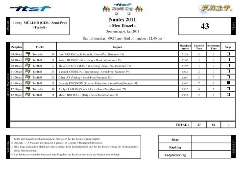 Men Singles - International Table Soccer Federation