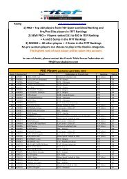 2013_04_18_diffusion classement ITSF pour WCS.xlsx