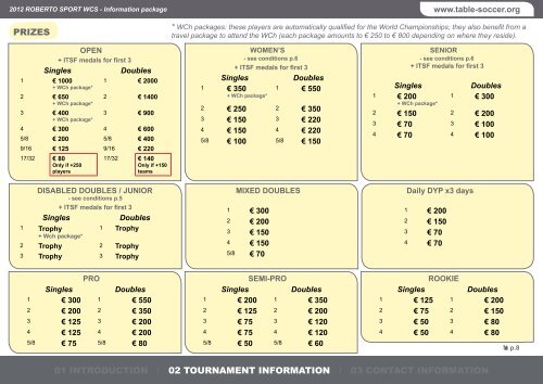 Information package - International Table Soccer Federation