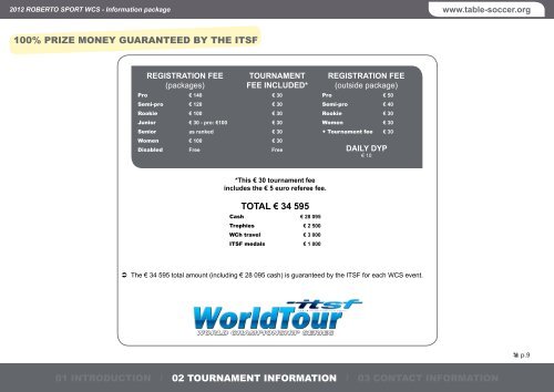 Information package - International Table Soccer Federation