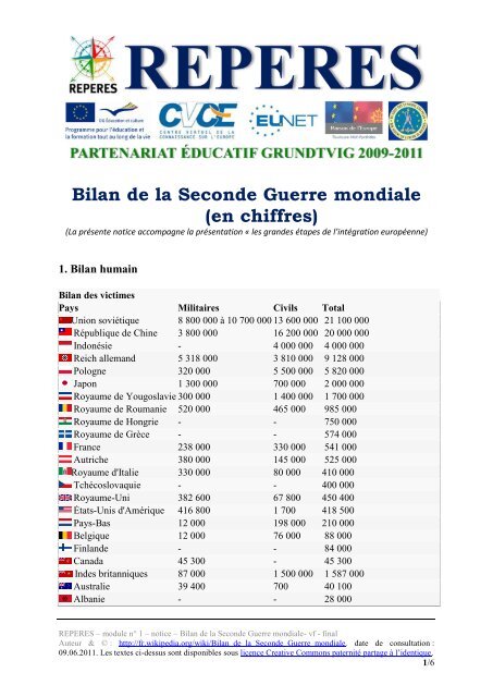 Bilan de la Seconde Guerre mondiale - Centre europÃ©en Robert ...