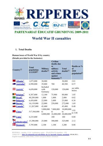 World War II casualties - Centre europÃ©en Robert Schuman