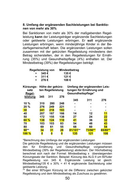 Sanktionen für Leistungsbezieher des ALG II, § 31 ... - Tacheles e.V.