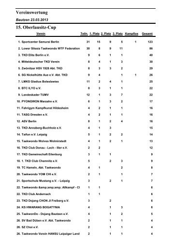Ergebnisse(PDF) - Taekwondo Union Sachsen