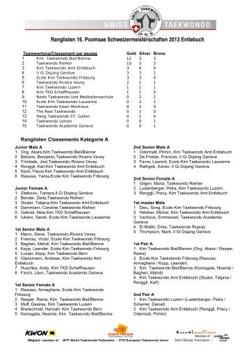 Ranglisten 16. Poomsae Schweizermeisterschaften 2013 Entlebuch