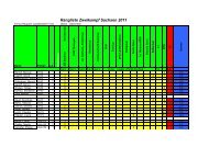 Rangliste Vollkontakt - Taekwondo Union Sachsen