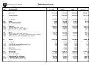 Bilanz - Einwohnergemeinde Täuffelen-Gerolfingen