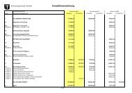 Funktionale Gliederung Investitionsrechnung - Einwohnergemeinde ...