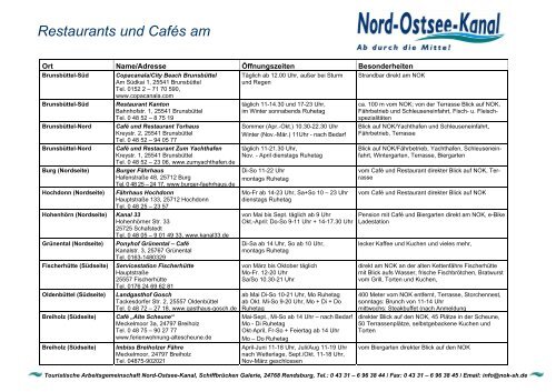 Restaurants und CafÃ©s am - am Nord-Ostsee-Kanal!