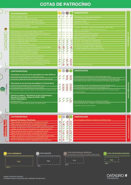 Preview Datagro Conferences 