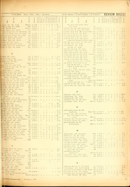 Boxoffice-October.01.1955