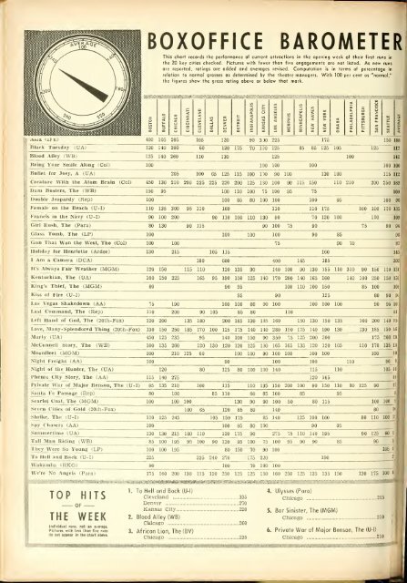 Boxoffice-October.15.1955