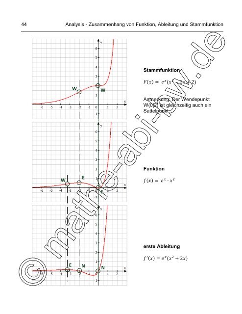 Mathe-Abi Baden-Württemberg 2015 - Analysis