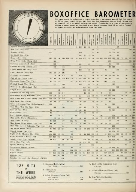 Boxoffice-November.19.1955