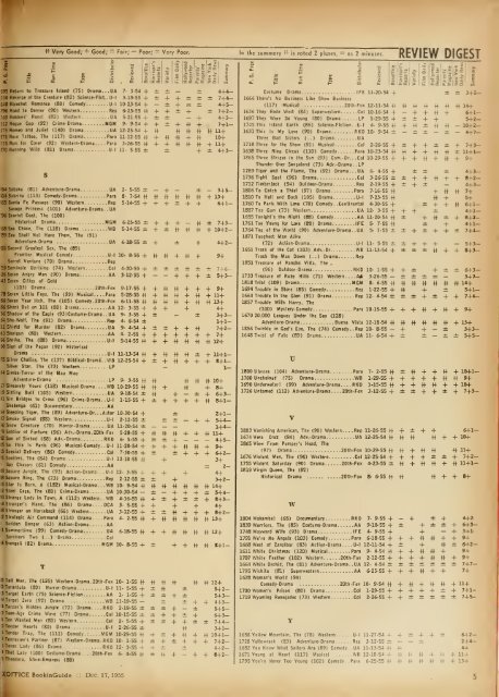 Boxoffice-December.17.1955